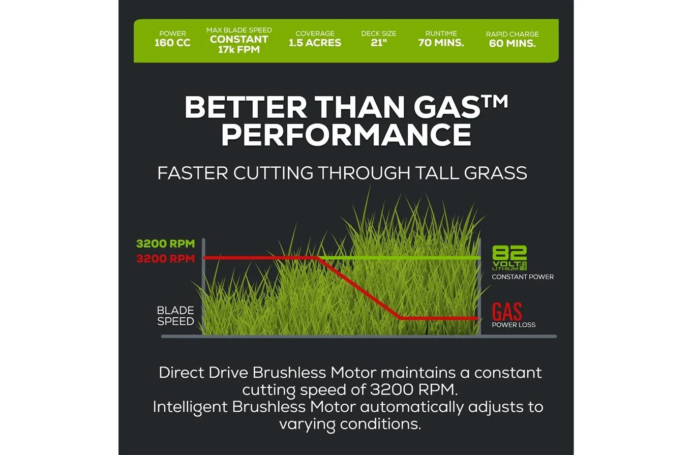 Greenworks 82V 21" Brushless Self-Propelled Mower with 8Ah Battery and Dual Port Charger (82LM21S-8DP) - Image 6