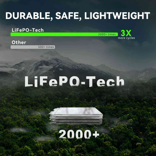 LOKITHOR J5000 PRO ConnectMax Jump Starter w/ 100W Fast Charging (ACCJ5000-PRO) - Image 5