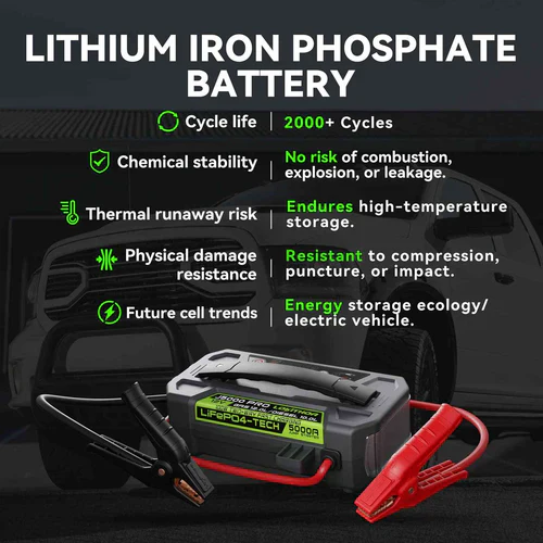 LOKITHOR J5000 PRO ConnectMax Jump Starter w/ 100W Fast Charging (ACCJ5000-PRO) - Image 6