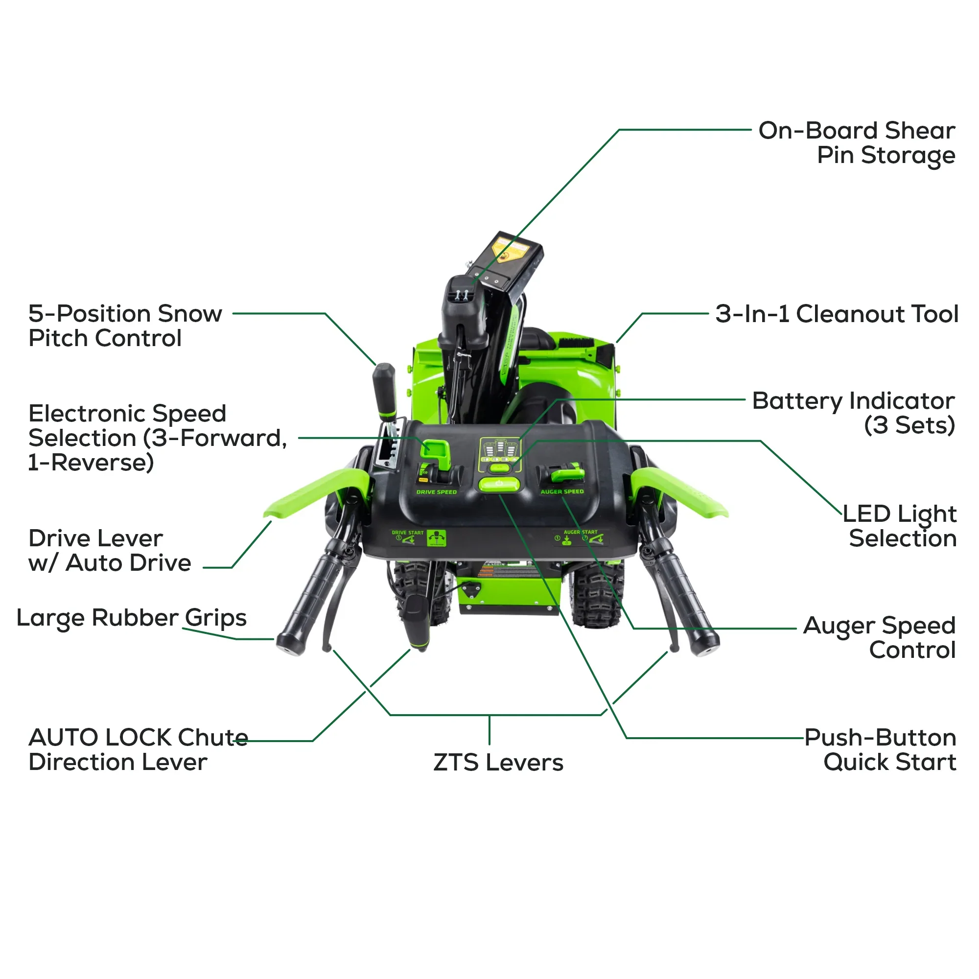 Greenworks 82V Dual Stage Snow Thrower with (3) 6Ah Batteries and Dual Port Charger | 82SN24D-63DP - Image 3