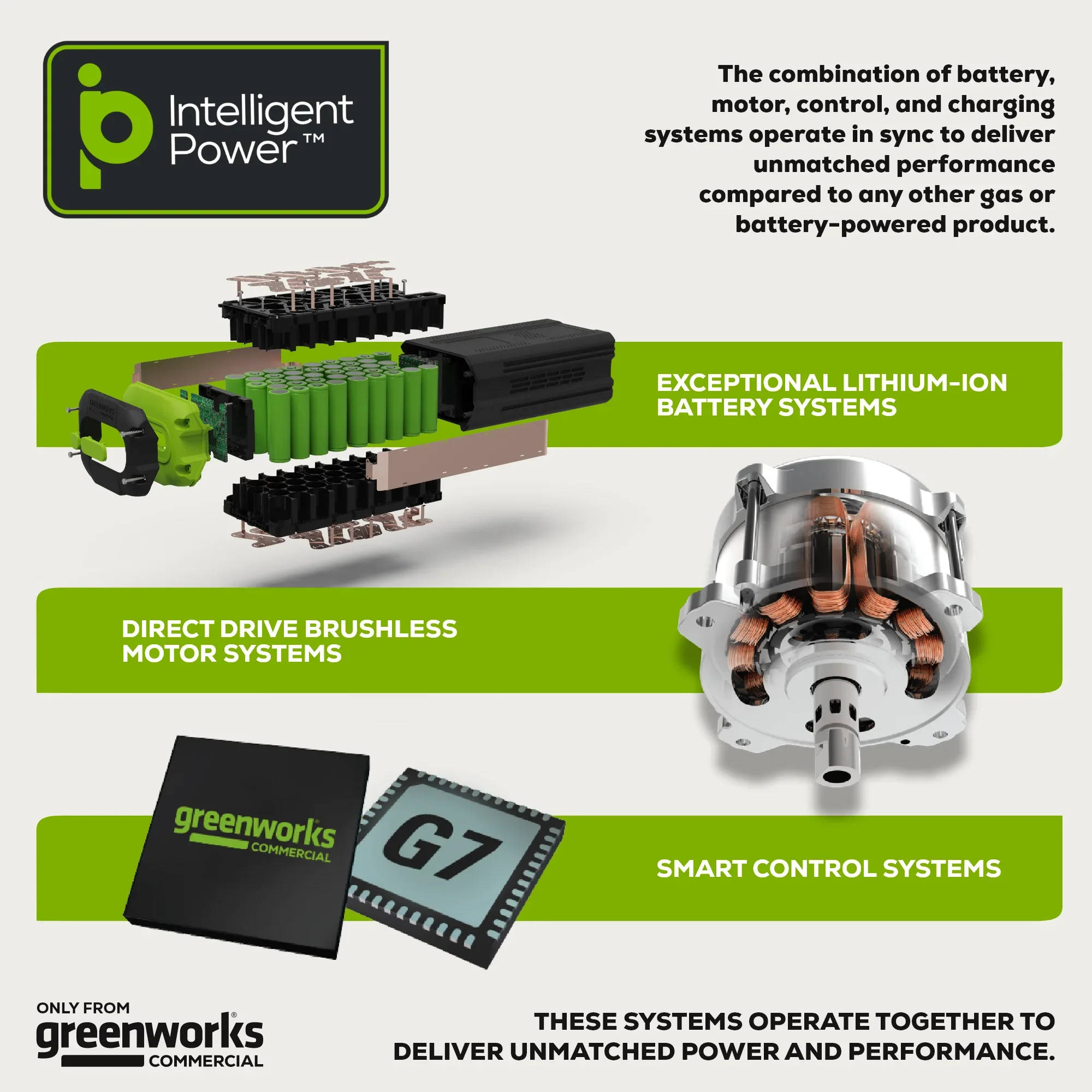 Greenworks 82V Dual Stage Snow Thrower with (3) 6Ah Batteries and Dual Port Charger | 82SN24D-63DP - Image 5