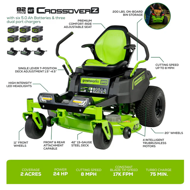 Greenworks 82V CrossoverZ 42" Ride-On Zero Turn Mower (CRZ428) - Image 6